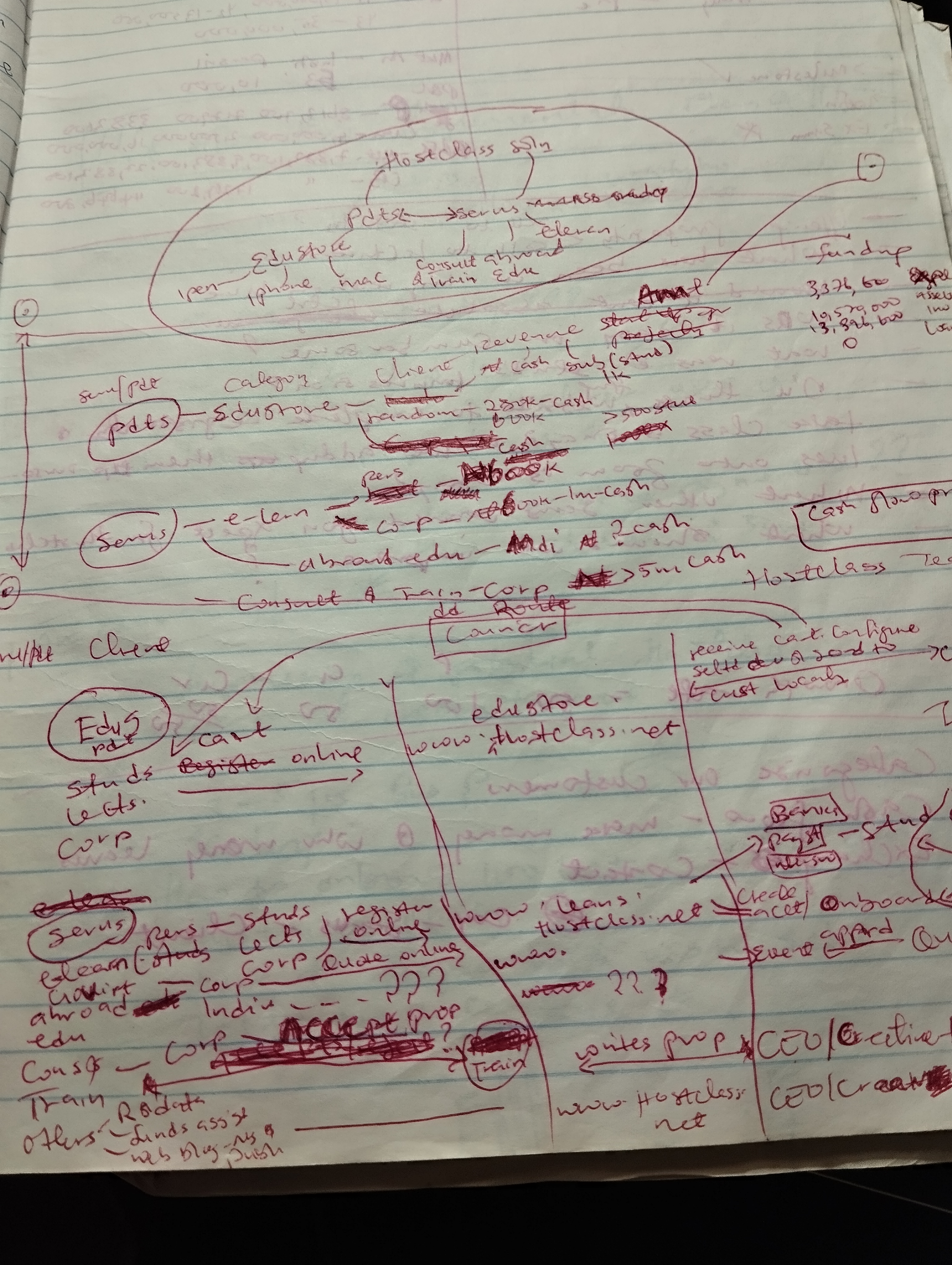 Hostclass Notes 1